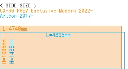 #CX-60 PHEV Exclusive Modern 2022- + Arteon 2017-